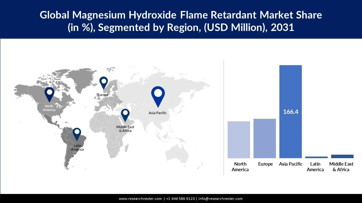 Magnesium Hydroxide Flame Retardant Market Size